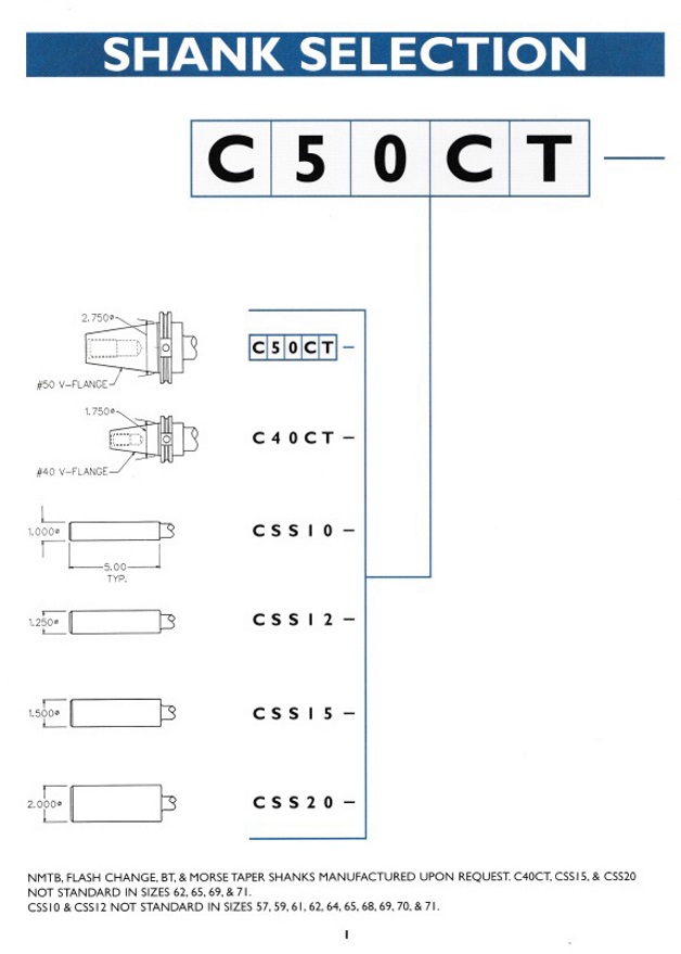 Boring Bars Shank Selection