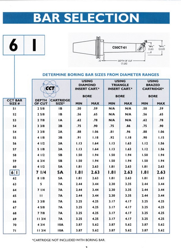 Boring Bar Selection