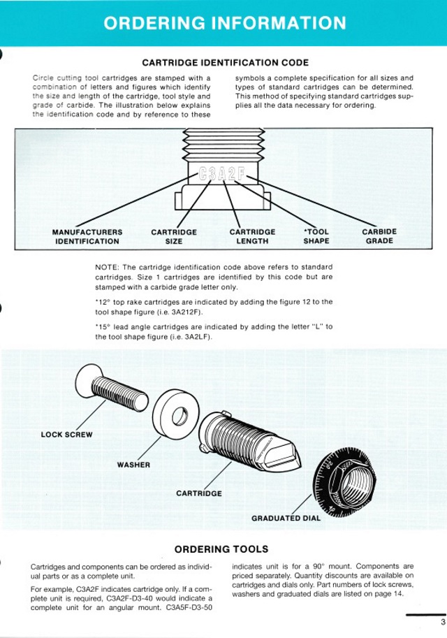 Brazed Cartridges