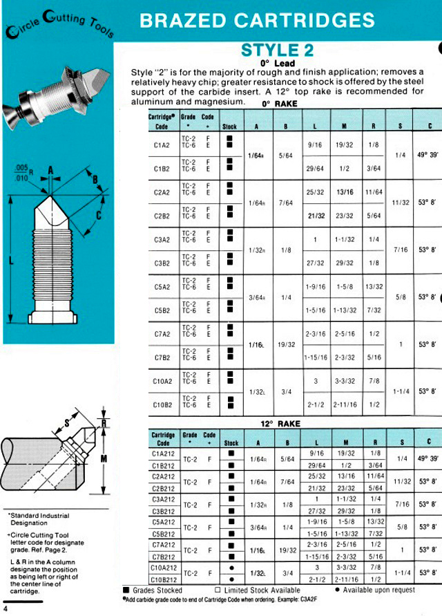 Brazed Cartridges