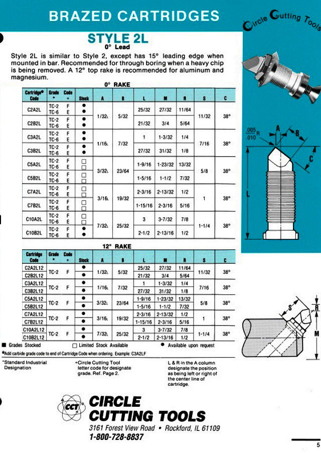 Brazed Cartridges