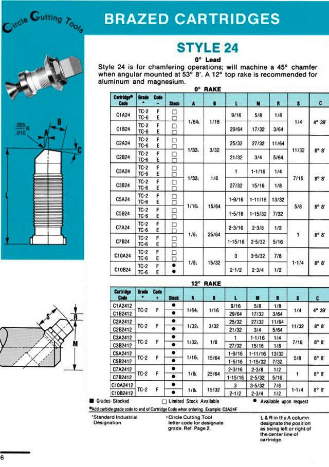 Brazed Cartridges