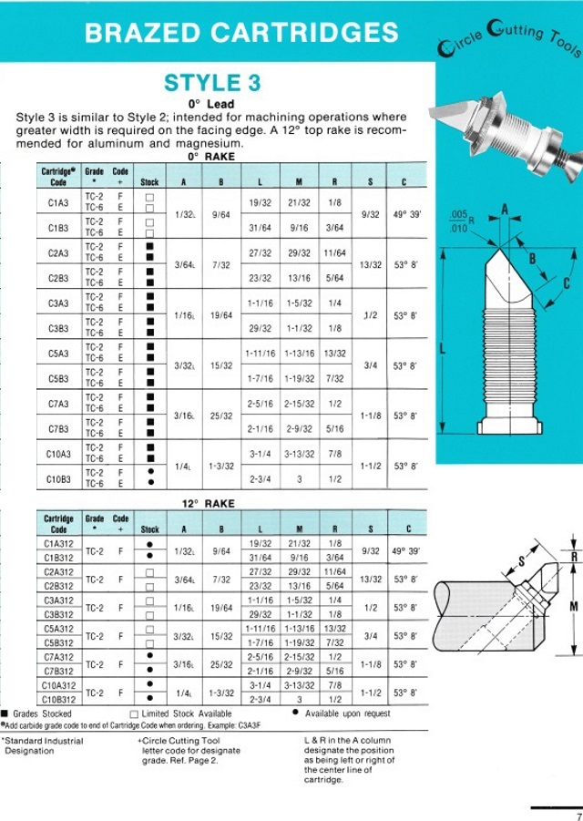 Brazed Cartridges