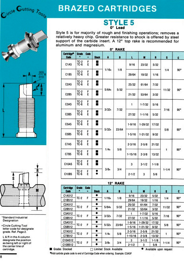 Brazed Cartridges