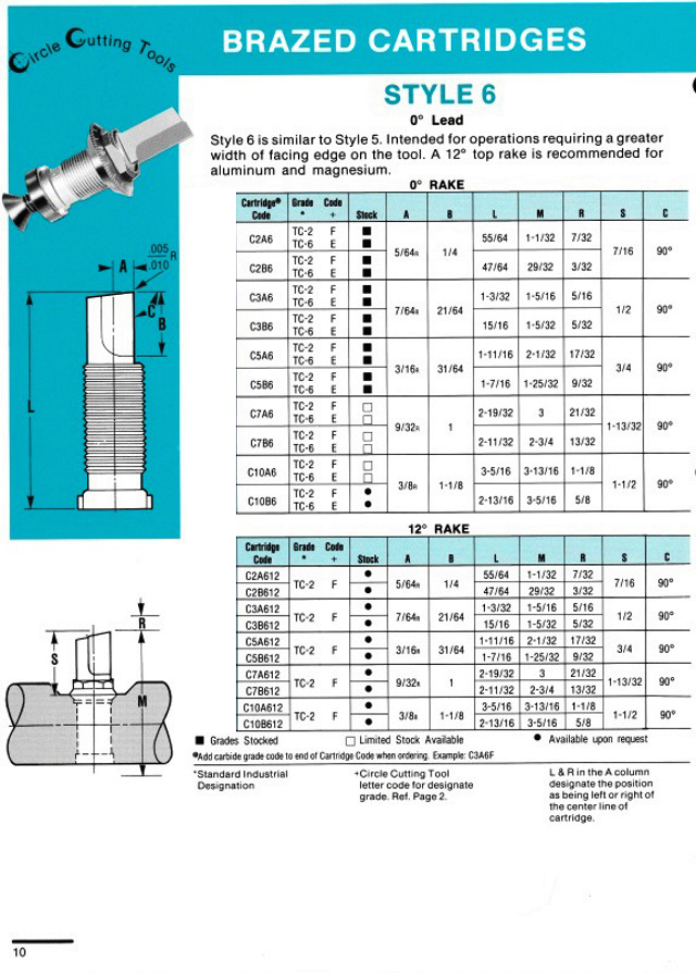 Brazed Cartridges