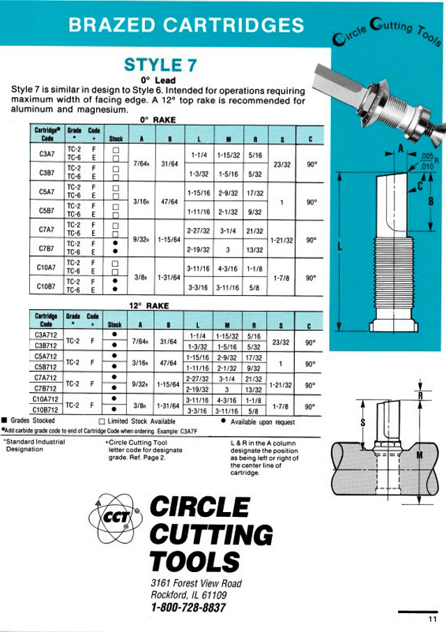 Brazed Cartridges