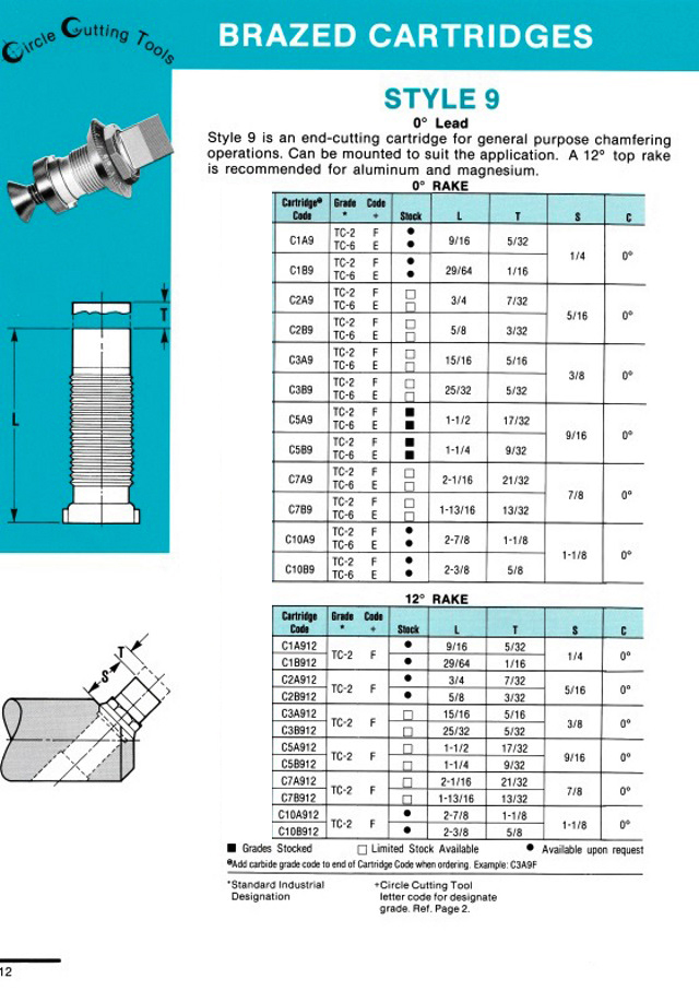 Brazed Cartridges