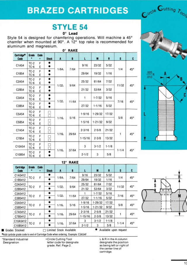 Brazed Cartridges