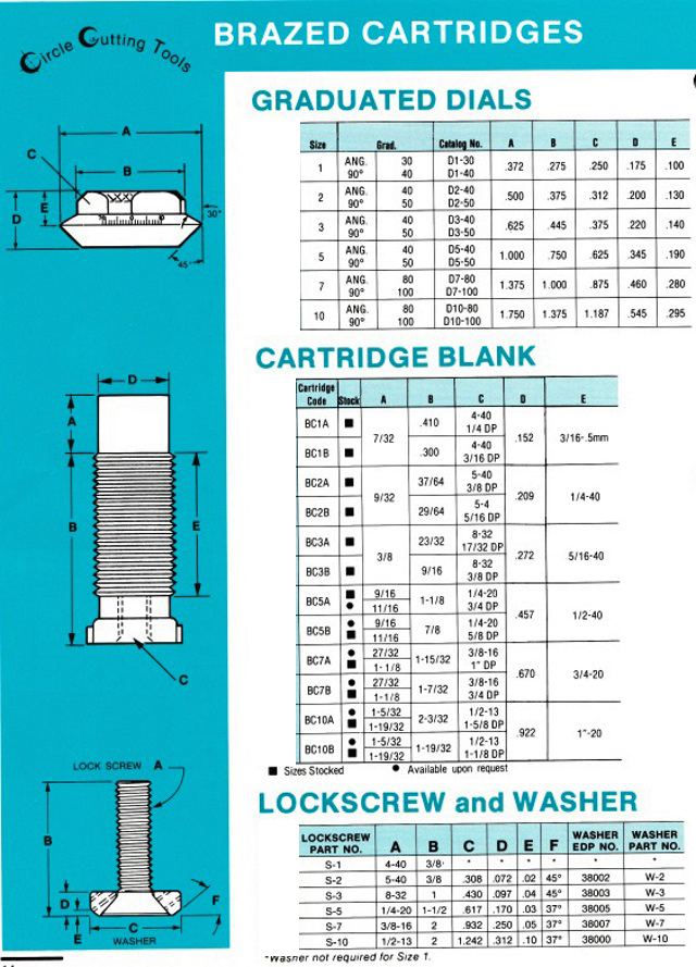 Brazed Cartridges