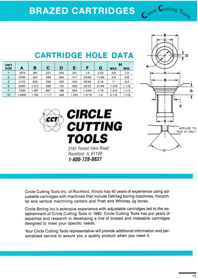 Brazed Cartridges