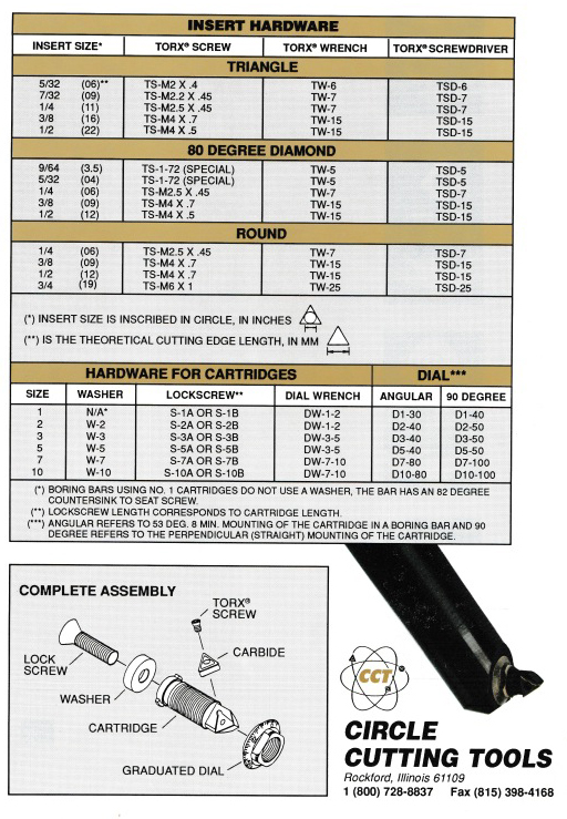 Indexable Boring Cartridges Insert Hardware