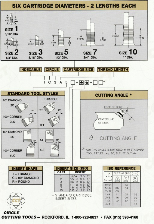 Indexable Boring Cartridge Diameters
